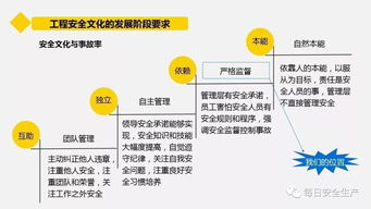 干貨 企業(yè)管理人員如何系統(tǒng)性地抓好安全管理