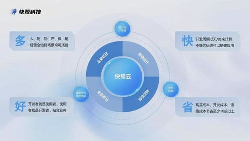 快鷺科技 以計(jì)算機(jī)系統(tǒng)服務(wù)驅(qū)動(dòng)，助力企業(yè)管理成本降低30%