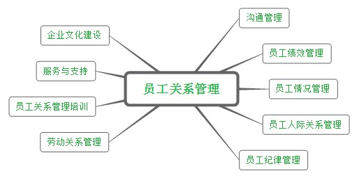 勞動關系管理 現代企業高效運營的基石