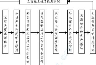 桂林市某污水處理廠工程施工組織設(shè)計與項目策劃及公關(guān)服務(wù)方案