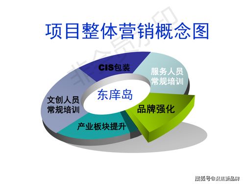 徐曄先生文化與旅游項目開發(fā)概念定位策劃案例 福建東庠島文旅開發(fā)概念性規(guī)劃與公關(guān)服務(wù)