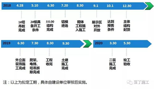 住宅樓項(xiàng)目工方案匯報(bào)——全面策劃與公關(guān)服務(wù)指南