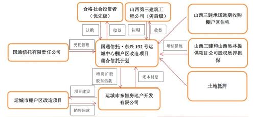 國(guó)通信托兩產(chǎn)品延期 項(xiàng)目公司銷售與再融資受困，行業(yè)策略亟需調(diào)整
