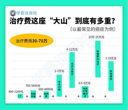 平安與陽(yáng)光重疾險(xiǎn) 深度剖析與購(gòu)買指南