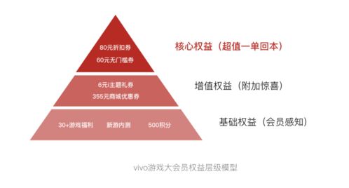 設計師如何在項目中尋找設計價值 以項目策劃與公關服務為例